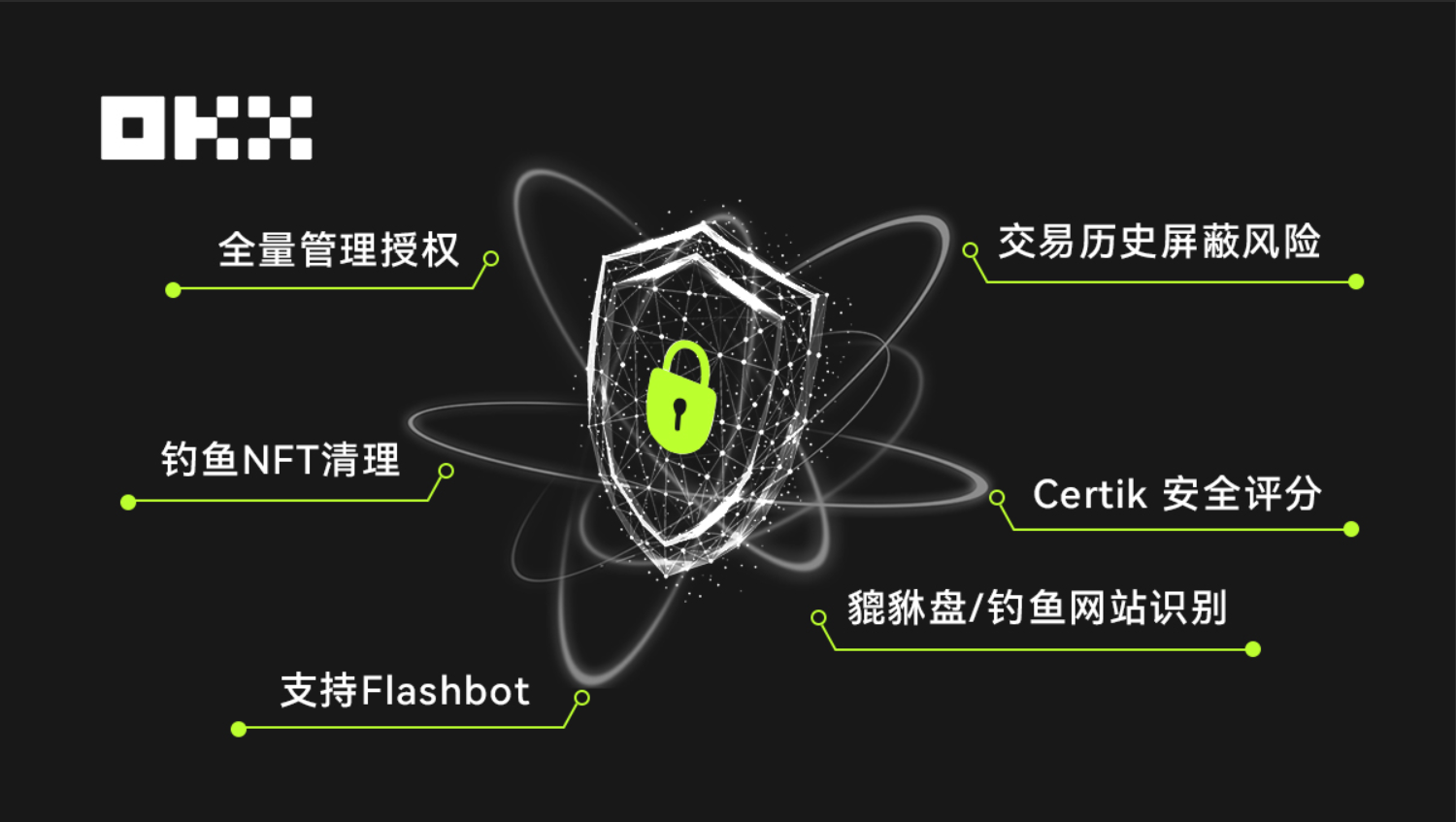 欧交易所全球枢纽展示图